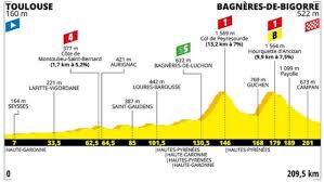 De 1999 a 2005 el ciclista estadounidense dominó el tour de francia pero hoy en día es uno de los villanos más grandes en la historia del deporte. Tour De Francia Recorrido Horario Y Donde Ver Hoy 18 De Julio La Etapa En Tv