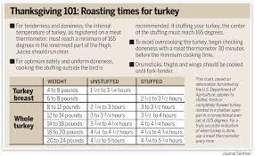 25 Precise Turkey Temperature And Time Chart
