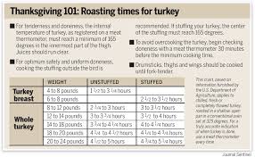 25 precise turkey temperature and time chart