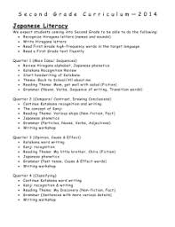 Normally, people with the name kanada are multi talented. Activity 1 Japanese Teaching Ideas