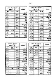 اكسبريس اسعار تذاكر قطر الصعيد جدول أسعار تذاكر مواعيد القطارات السكة الحديد في مصر لشهر يوليو 2020 المميزة القاهرة إلى الإسكندرية وارقام مركز الإستعلامات سريع درجة أولى وثانية وطنطا وكل المحافظات Doc