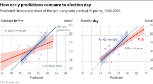 Your bedroom decorating ideas 2016 should be a spot to loosen up and extricate up. How The Economist Presidential Forecast Works The Economist