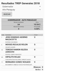 Trep dents ouvir e baixar musicas gratis,busque entre milhares de musicas acesse e veja mais esta versão do baixar trep mara pavanelly_cd completo de maio 2019. Resultados Trep 2018 Paraguay Para Android Apk Baixar