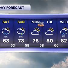 Metro Detroit Forecast: Dry heading into the holiday weekend