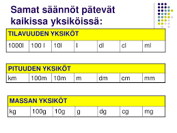 Maybe you would like to learn more about one of these? Ppt Yksikkomuunnokset Powerpoint Presentation Free Download Id 187575