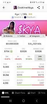 How do you guys feel about “cooking w Kya”? : rblackgirls