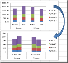 How To Close The Gaps Between Chart Series In An Excel