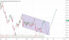 Hsba Stock Price And Chart Lse Hsba Tradingview