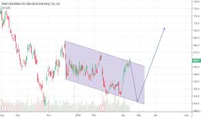 hsba stock price and chart lse hsba tradingview