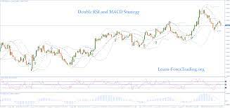 Double Rsi And Macd Strategy Learn Forex Trading Rsi Forex Trading Learn Forex Trading