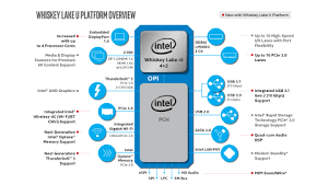 8th Gen Intel Core U Series And Y Series Processors