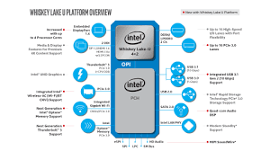 8th gen intel core u series and y series processors