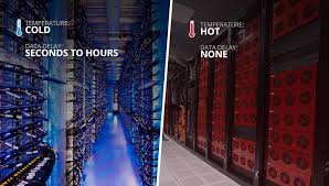 But we'll see more change in the next decade than we've ever seen before in computer data. Cold Storage Vs Hot Storage A Look At How They Should Be Used
