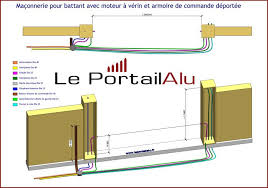Consultez Nos Tutoriels Pour Bien Comprendre Et Anticiper Les Etapes De Poses De Votre Futur Portail Avec Les Bons O Portail Coulissant Portail Portail Alu