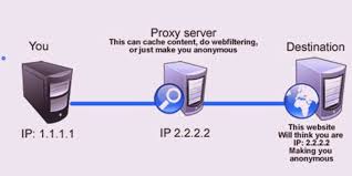 Best proxy service providers 2021. 101 Best Proxy Sites Of 2017 For School College And Workplace By Tirupati Medium