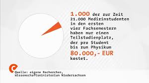 Waren wir dann handelt es sich um eine verbform des hilfsverbs sein. Teilstudienplatz Medizin Warum Man Trotz Bestandenem Physikum Von Der Uni Fliegt Campus Ard Alpha Fernsehen Br De
