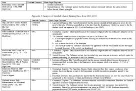 Pnb commercial sdn berhad (pnbc)7. Https Www Ijrte Org Wp Content Uploads Papers V8i3s3 C10251183s319 Pdf