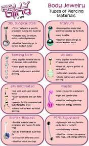 If You Re Getting Your Belly Button Pierced Know Which Piercing Material Works Best With Your Body Piercing Chart Ear Piercing Diagram Body Jewelry Piercing