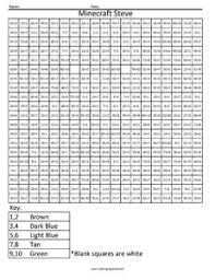 Das tausenderbuch in form eines leporello ist ein ideales anschauungsmaterial für den ganzheitlichen zugang zum tausender im 3. First Class Skagit County Fcskagitcounty Profile Pinterest