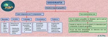 Pin De Luna Pasten En Apuntes De Geografia Geografico Geografia Actividades