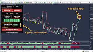 The Best Binary Options Forex Trading System Indicator Strategy And Signals Forex Forex Trading Trading