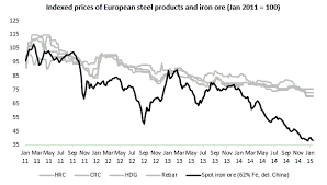 Fastmarkets Mb Research