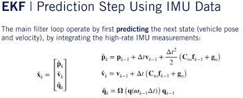 Github Enginbozkurt Error State Extended Kalman Filter Vehicle State Estimation Using Error State Extended Kalman Filter