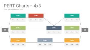 Pert Charts Google Slides Template Designs Slidesalad