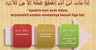Ujab Hijrah Amalan Yang Berterusan Selamanya Amal Pendidikan Anak Anak Doa