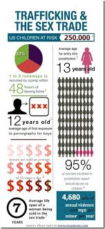 Human Trafficking And Foster Care The Raids Carried Out By Nearly 4 000 Local State And Federal Officers Brought Renewed Att Human Trafficking Stop Human Trafficking