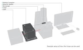 Other articles where numerical aperture is discussed: Carpe Autocorelator For Pulse Width Measurements