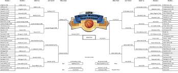 Analysis If The Ncaa Basketball Tournament Was About