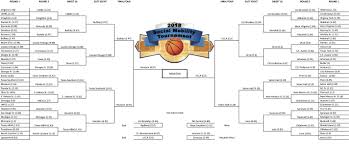 Analysis If The Ncaa Basketball Tournament Was About