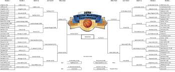 analysis if the ncaa basketball tournament was about