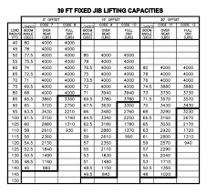 Manitex 50155 S Boom Truck Load Chart Range Chart