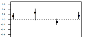 Ordinal Scatterplot In D3 Stack Overflow