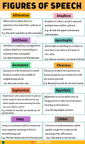 Figure Of Speech 20 Important Figures Of Speech With Definition And Examples 7 E S L In 2020 English Writing Skills Learn English Words Learn English Vocabulary