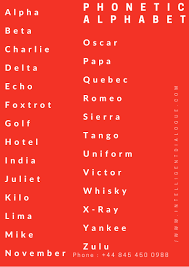 The phonetic alphabet used for confirming spelling and words is quite different and far more phonetic spelling alphabet. Phonetic Alphabet Intelligent Dialogue Intelligent Dialogue