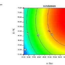 Berikut beberapa manfaat petroleum jelly yang dapat anda manfaatkan untuk menjaga kelembapan kulit dan kecantikan kulit. Contour Plot Relationship Type Solvent Ether And Petroleum Ether To Download Scientific Diagram
