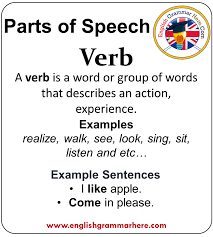 English Parts Of Speech List Definition And Examples Parts Of Speech Conjunction Conjuntions Join Words In 2020 Parts Of Speech List English Grammar Parts Of Speech