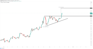 This means investing just $10,000 into bitcoin today (at $27,000 per btc) would become $151,851 by december 2021. Cryptocurrencies Price Prediction Ethereum Cardano Band Protocol American Wrap 17 December Forex Crunch