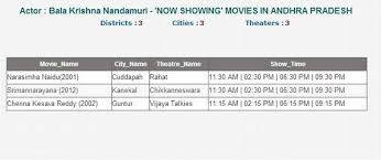 Sandeep Kumar Sandy On Twitter Narashimhanaidu Srimannarayana Chennakeshavareddy Nbk Occupancy 3 Http T Co Hz7vvssswi Although updated daily, all theaters, movie show times, and movie listings should be independently verified with the movie theater. twitter