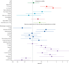 There are many different kinds of rashes out there. Factors Linked To Severe Outcomes In Multisystem Inflammatory Syndrome In Children Mis C In The Usa A Retrospective Surveillance Study The Lancet Child Adolescent Health