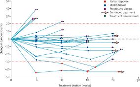In some cases, the diagnosis of mesothelioma could have been made up to 9 months before biopsy. Rucaparib In Patients With Bap1 Deficient Or Brca1 Deficient Mesothelioma Mist1 An Open Label Single Arm Phase 2a Clinical Trial The Lancet Respiratory Medicine