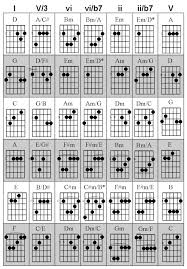 Chord Progression Chart Guitar Office Center Info