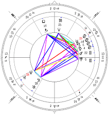 Sibley Usa Chart Riddle Of The American Horoscope Dane