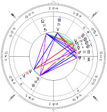 sibley usa chart riddle of the american horoscope dane