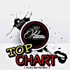 Download Mp3 Rudebwoy Ranking Top Chart Mixed By Beat
