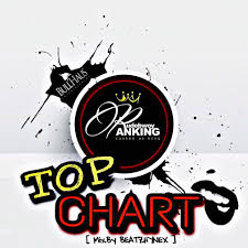 download mp3 rudebwoy ranking top chart mixed by beat