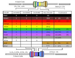 The Green Journal Resistor Color Codes